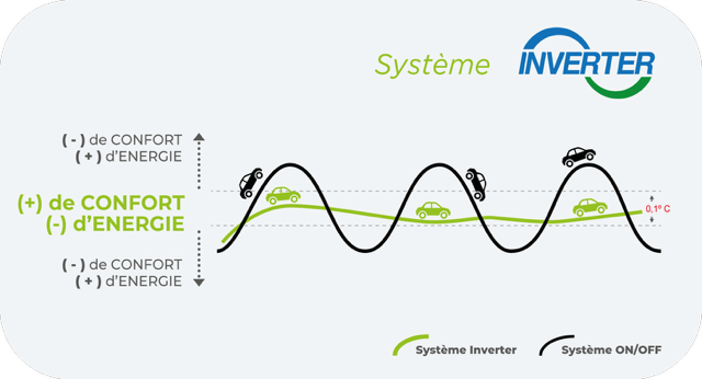 Schéma système inverter