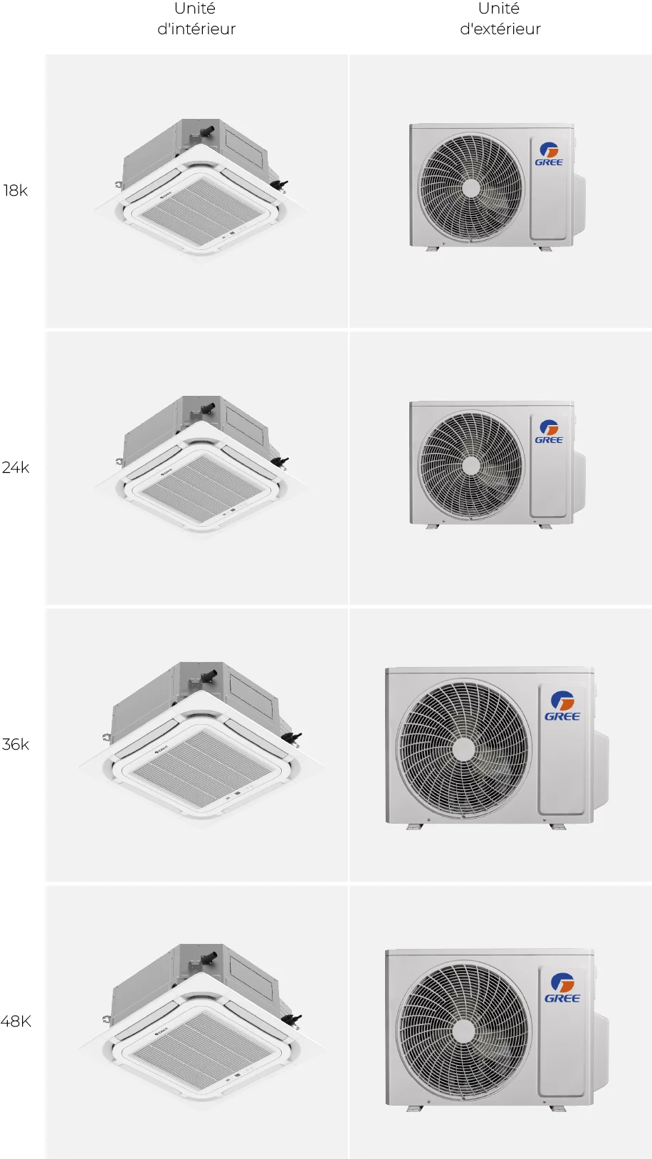 tableau matching moteur avec climatiseur cassette Gree.