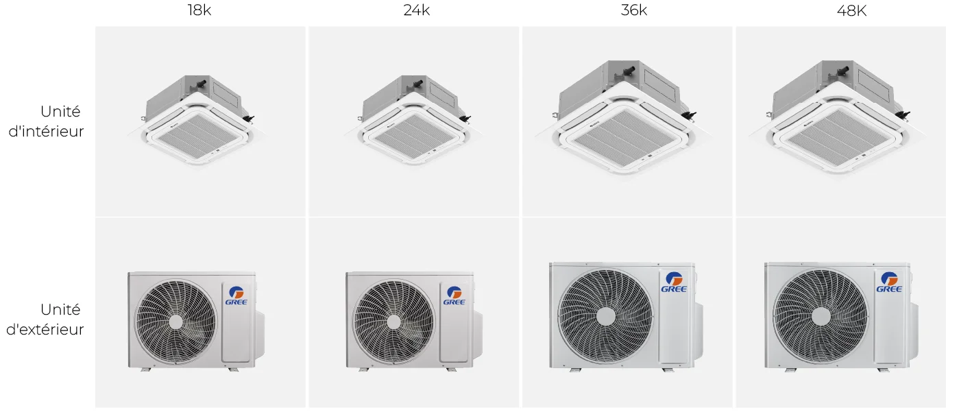 tableau matching moteur avec climatiseur cassette Gree.